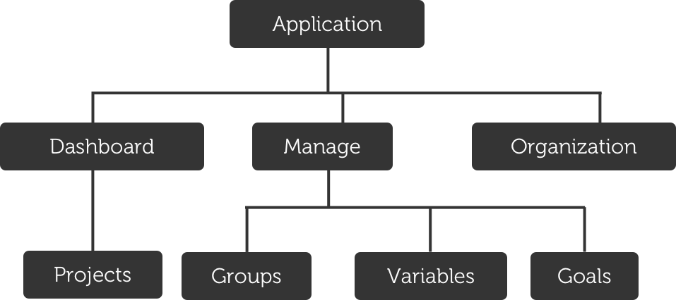 a graph depicting the user journey